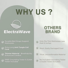 ELECTRAWAVE Grounding Mattress Cover Pad, Reduce Pain, Sleep Better and Promote Natural Wellness