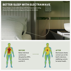 ELECTRAWAVE Premium Grounding Queen Flat Sheet